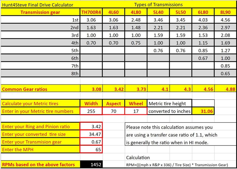 Silveradosierra Com All In One Final Drive Gear Calculator Transmission Drivetrain