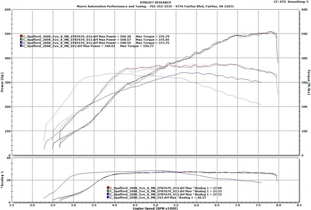 08 Evo X Mr Moore Automotive Efr7670 Turbo Kit 508 375 93 Oct Mitsubishi Lancer Evolution Forum